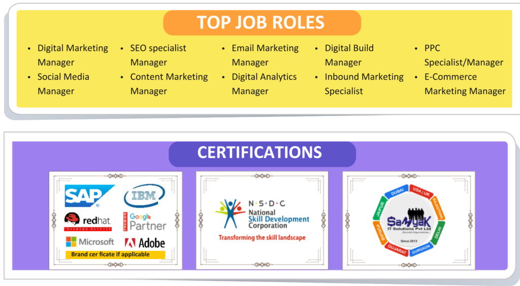 master diploma in digital marketing
